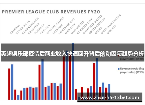 英超俱乐部疫情后商业收入快速回升背后的动因与趋势分析 英超俱乐部疫情后商业收入快速回升背后的动因与趋势分析
