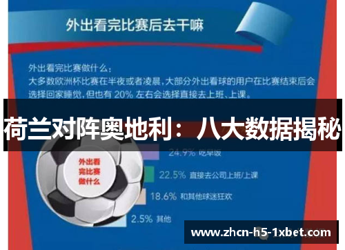 荷兰对阵奥地利:八大数据揭秘 荷兰对阵奥地利:八大数据揭秘