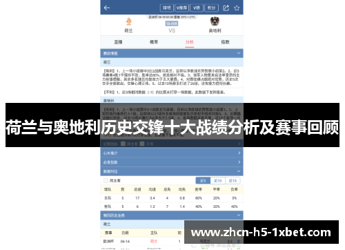 荷兰与奥地利历史交锋十大战绩分析及赛事回顾 荷兰与奥地利历史交锋十大战绩分析及赛事回顾
