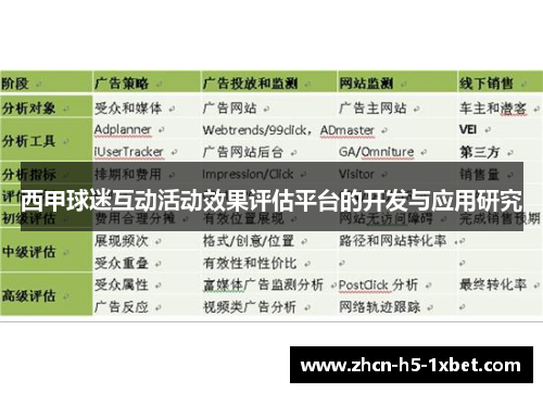 西甲球迷互动活动效果评估平台的开发与应用研究 西甲球迷互动活动效果评估平台的开发与应用研究
