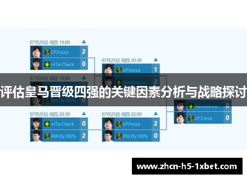 评估皇马晋级四强的关键因素分析与战略探讨 评估皇马晋级四强的关键因素分析与战略探讨