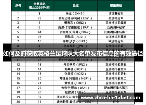 如何及时获取英格兰足球队大名单发布信息的有效途径 如何及时获取英格兰足球队大名单发布信息的有效途径