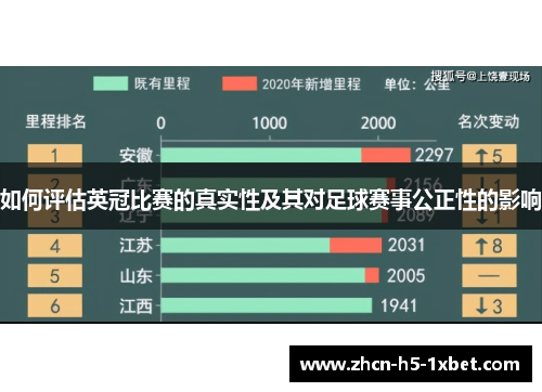 如何评估英冠比赛的真实性及其对足球赛事公正性的影响 如何评估英冠比赛的真实性及其对足球赛事公正性的影响