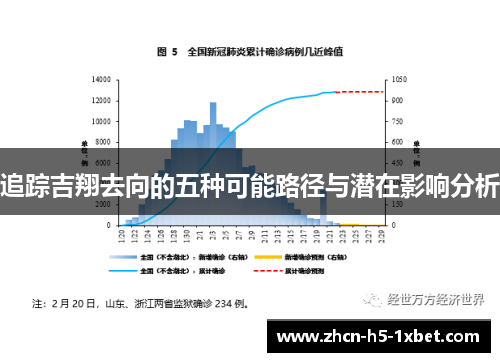 追踪吉翔去向的五种可能路径与潜在影响分析 追踪吉翔去向的五种可能路径与潜在影响分析