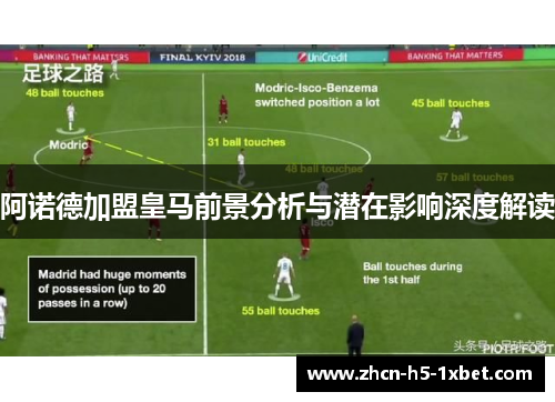 阿诺德加盟皇马前景分析与潜在影响深度解读 阿诺德加盟皇马前景分析与潜在影响深度解读