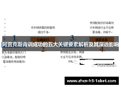 阿贾克斯青训成功的五大关键要素解析及其深远影响 阿贾克斯青训成功的五大关键要素解析及其深远影响