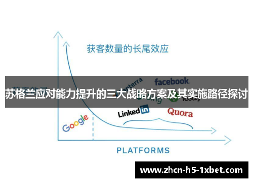 苏格兰应对能力提升的三大战略方案及其实施路径探讨