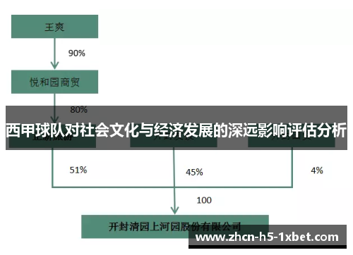 西甲球队对社会文化与经济发展的深远影响评估分析