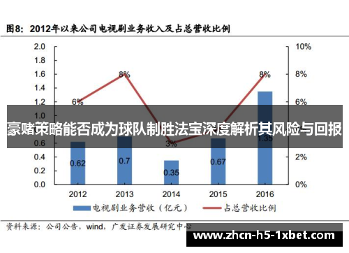 豪赌策略能否成为球队制胜法宝深度解析其风险与回报