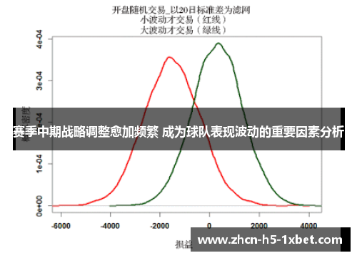 赛季中期战略调整愈加频繁 成为球队表现波动的重要因素分析 赛季中期战略调整愈加频繁 成为球队表现波动的重要因素分析