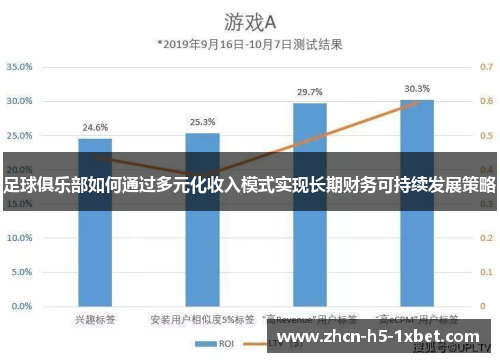 足球俱乐部如何通过多元化收入模式实现长期财务可持续发展策略 足球俱乐部如何通过多元化收入模式实现长期财务可持续发展策略