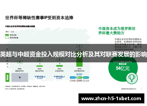 英超与中超资金投入规模对比分析及其对联赛发展的影响 英超与中超资金投入规模对比分析及其对联赛发展的影响
