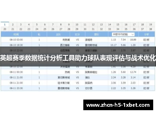 英超赛季数据统计分析工具助力球队表现评估与战术优化 英超赛季数据统计分析工具助力球队表现评估与战术优化