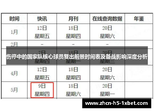 伤停中的国家队核心球员复出前景时间表及备战影响深度分析
