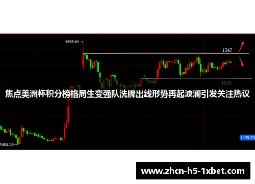 焦点美洲杯积分榜格局生变强队洗牌出线形势再起波澜引发关注热议 焦点美洲杯积分榜格局生变强队洗牌出线形势再起波澜引发关注热议