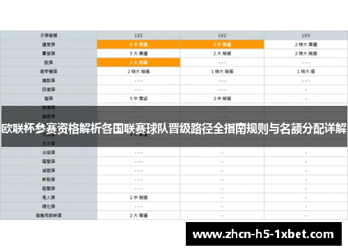 欧联杯参赛资格解析各国联赛球队晋级路径全指南规则与名额分配详解 欧联杯参赛资格解析各国联赛球队晋级路径全指南规则与名额分配详解
