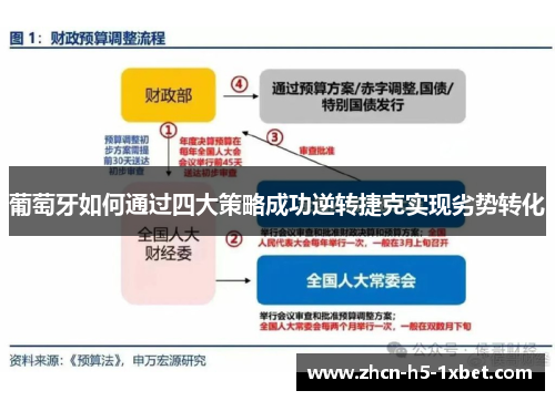 葡萄牙如何通过四大策略成功逆转捷克实现劣势转化