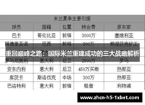 重回巅峰之路:国际米兰重建成功的三大战略解析 重回巅峰之路:国际米兰重建成功的三大战略解析